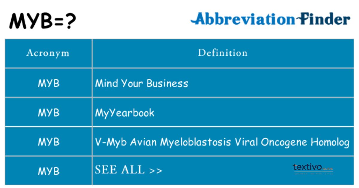 MYB Meaning in Text